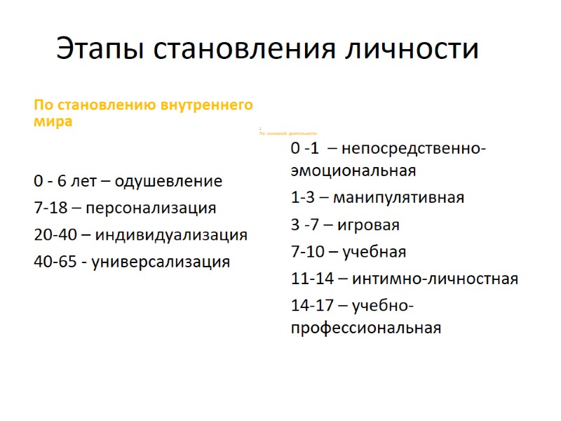 Этапы становления личности По становлению внутреннего мира 0 - 6 лет – одушевление 7-18 Этапы становления личности По становлению внутреннего мира 0 - 6 лет – одушевление 7-18